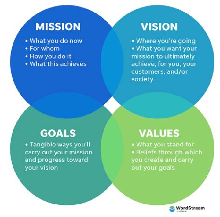 Uncovering The Vision And Impact
